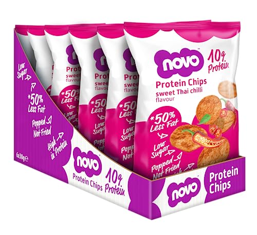 Novo Proteinchips